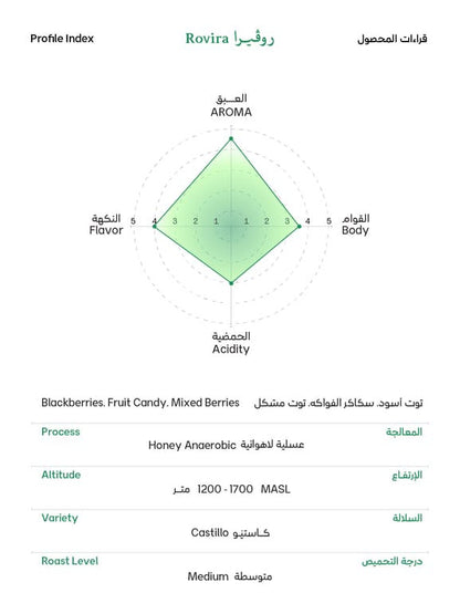 روفيرا - Rovira - 2